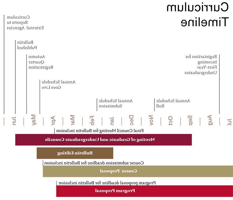 curriculumtimeline